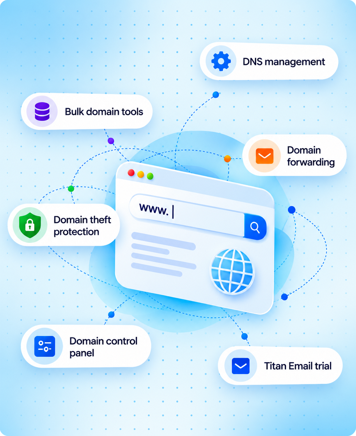 Domain management tools for DNS, forwarding and domain protection